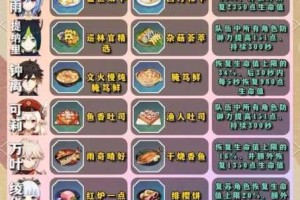 原神暖心关怀食谱获取指南 料理收集技巧与步骤全解析