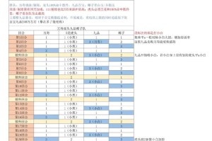 食物语值日BOSS全攻略技能详解与高效打法助你轻松通关