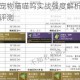 疾风之刃超越宠物喵喵呜实战强度解析培养性价比与技能优势深度评测