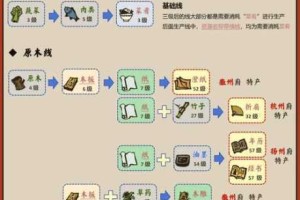 江南百景图新手高效开局指南三步掌握资源分配与建设技巧助你快速成长