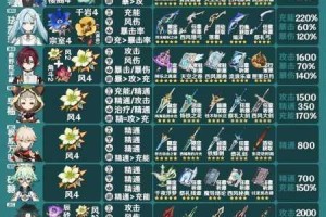 原神30版本全新圣遗物套装抢先爆料属性效果与适用角色深度解析
