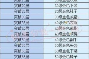 天谕手游萌新必备初级装备分解技巧助你快速获取资源提升战力