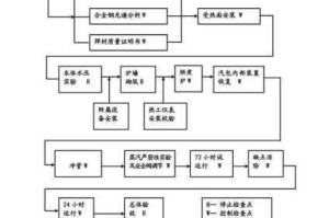 全面解析系统安装与配置全流程操作指南及详细步骤说明