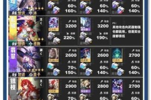 崩坏星穹铁道天和成就全攻略 解锁技巧与达成条件深度解析