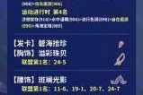 暖暖环游世界天空之塔第二章元气满满造型指南 热情少女高分搭配技巧解析