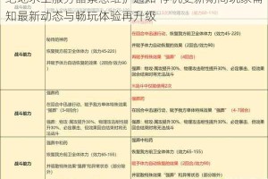 绝地求生服务器紧急维护通知 停机更新期间玩家需知最新动态与畅玩体验再升级