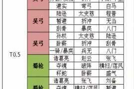 萌斗魏蜀吴红将阵容搭配全攻略 顶级组合推荐与实战技巧解析