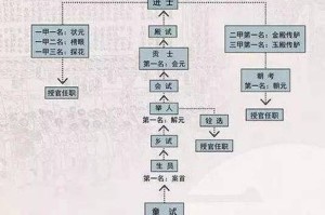 古代人生科举晋升终极攻略 从入门到精通全方位解析指南