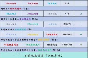 创造与魔法海玉虚融合秘术解析 高效合成技巧与步骤全指南