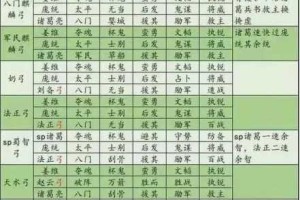 放开那三国3蜀国强势阵容搭配技巧与最强组合解析推荐