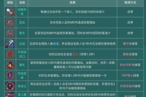 重生细胞手游碎裂手斧深度评测 近战暴力美学的破防利器实战解析