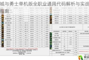 地下城与勇士单机版全职业通用代码解析与实战技巧完全指南