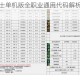地下城与勇士单机版全职业通用代码解析与实战技巧完全指南