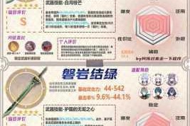 原神北斗四星武器最强推荐指南毕业武器选择与培养攻略零氪玩家必看