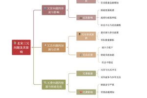 宋明时期三级线索深度解析与强峰档案附件获取全攻略指南