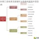 宋明时期三级线索深度解析与强峰档案附件获取全攻略指南