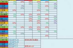 梦幻诛仙手游胎教期全解宝宝养成技巧与属性培养必读指南