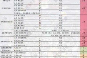 最强蜗牛供奉周活动降神选项解析及奖励选择推荐指南