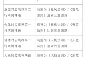 阴阳师屡变星霜成就速刷技巧攻略详解高效获取方法步骤指南