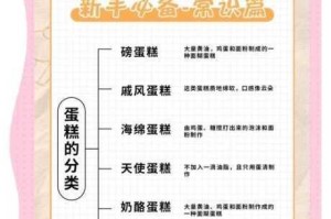 创意蛋糕店食谱爆满应对妙招 高效整理技巧与处理方法完整解析