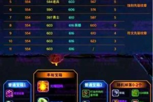 暴走地下城终极突袭秘籍：堡垒关卡制胜技巧与实战细节全解析