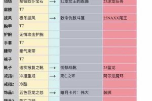 魔兽世界怀旧服奶德P4阶段终极毕业装备选择指南与属性搭配全解析