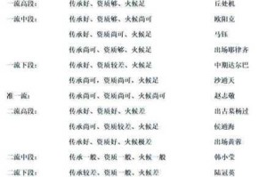 自创武林侠客冗余处理方案角色优化配置与资源高效整合策略探讨