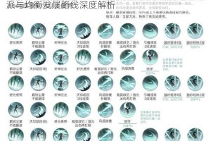 剑侠情缘2剑歌行武当凌云技能加点攻略 高爆发流派与均衡发展路线深度解析