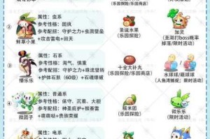 洛克王国星宫系列宠物获取全攻略挑战活动时间节点与技巧详解