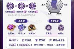 原神13版本刻晴实战强度测评与角色定位阵容搭配深度解析