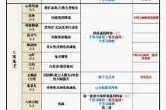 阴阳师式神速成攻略中期至后期必练式神推荐与高效阵容组合解析