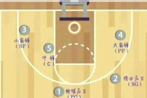自由篮球热门阵容搭配与战术解析——制霸球场的经典组合与实战技巧详解