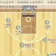 自由篮球热门阵容搭配与战术解析——制霸球场的经典组合与实战技巧详解