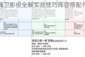 妄想山海捕卫影役全解实战技巧阵容搭配与高效速通攻略指南