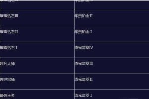 英雄联盟手游排位赛段位晋级机制解析与上分规则全攻略