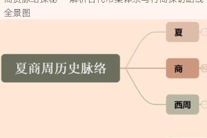 商贾脉络探秘——解析古代市集体系与行商探访路线全景图