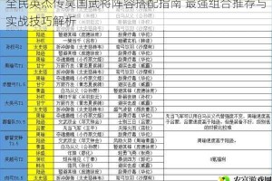 全民英杰传吴国武将阵容搭配指南 最强组合推荐与实战技巧解析