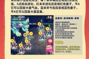 梦幻西游手游妙法试炼第六章通关技巧阵容搭配与实战打法详解