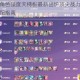 阿涅瓦全角色强度天梯榜最新出炉顶尖战力全面解析与阵容搭配指南