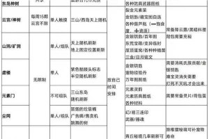 妄想山海守护洛汐活动全攻略：任务流程技巧与隐藏彩蛋解锁指南