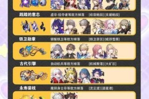 活下去高级材料高效获取与分布全攻略