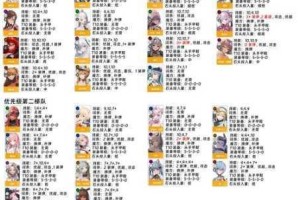 从零开始的异世界生活初始号双五星角色开局速成攻略详解