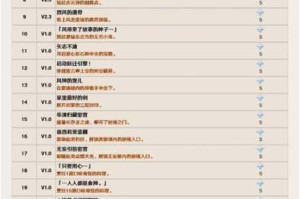 原神蒙德城声望系统奖励全解析解锁丰厚奖励与成就获取指南