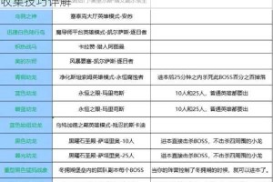 魔兽世界正式服免费坐骑全攻略解锁获取途径与快速收集技巧详解