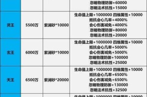 绝世仙王坐骑战力突破秘笈全方位解析与进阶养成技巧指南