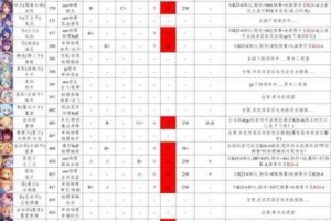 公主连结国服平民抽卡规划大全及小 r 玩家最新抽卡顺序推荐