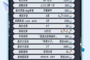 奥比岛手游星际祈愿抽满次数解析与资源消耗完整指南