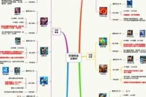 戴斯班克装备武器全解析战斗利器与防具深度指南