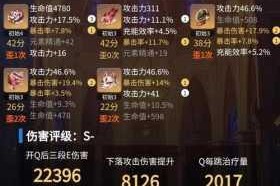 大主宰新区平民零氪玩家高效发育攻略与资源分配技巧心得分享