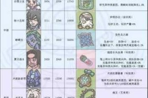 最强蜗牛特工0034事件萨格拉斯回信选项解析与最佳选择推荐